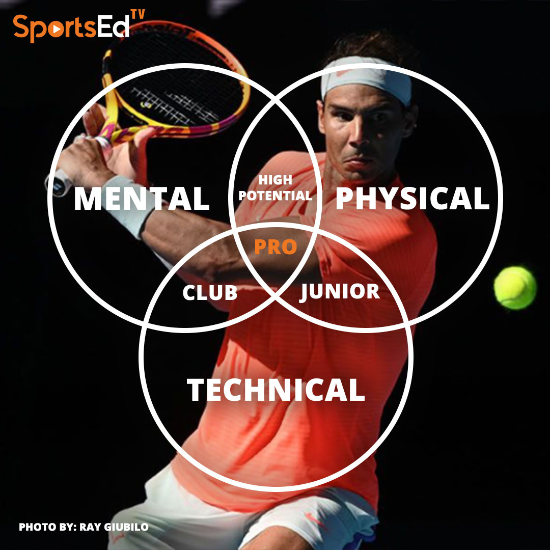 fitness-has-significantly-changed-the-game-for-tennis-players-sportsedtv